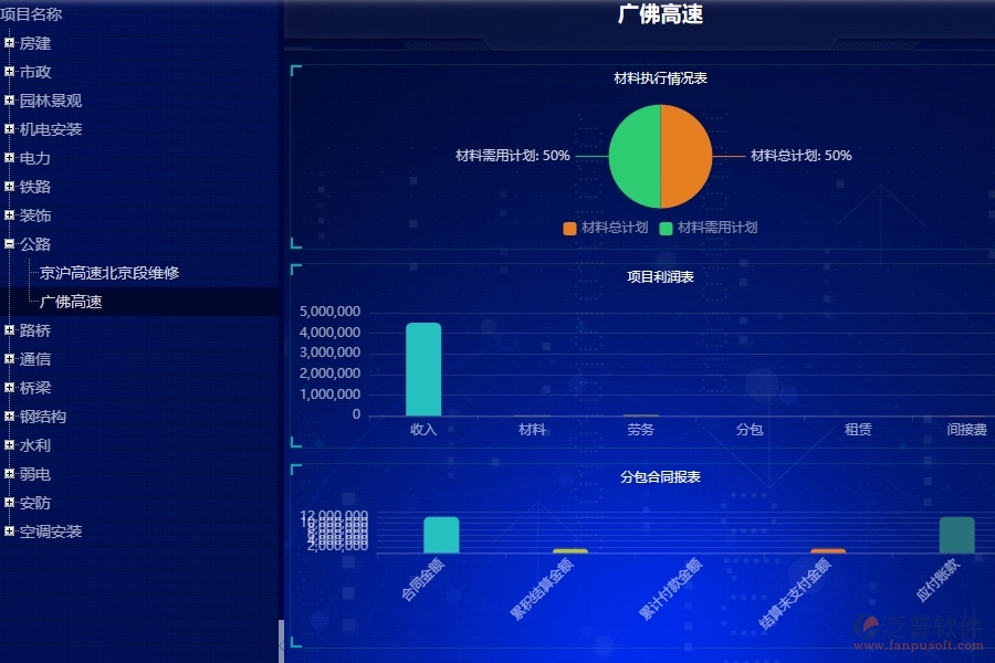 三、公路工程企業(yè)使用了泛普軟件-工程項目看板軟件的好處是什么