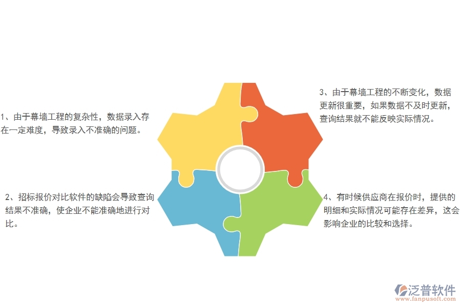 多數幕墻工程企業(yè)在招標報價對比明細查詢中存在的問題