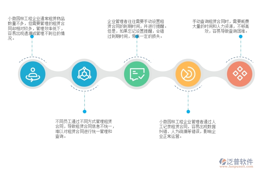 一、小微園林工程企業(yè)管理者在租賃合同列表管理存在的問題