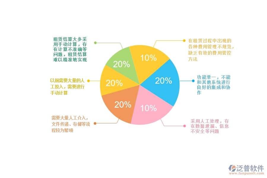 一、幕墻工程企業(yè)在租賃結(jié)算上面臨的八大痛點