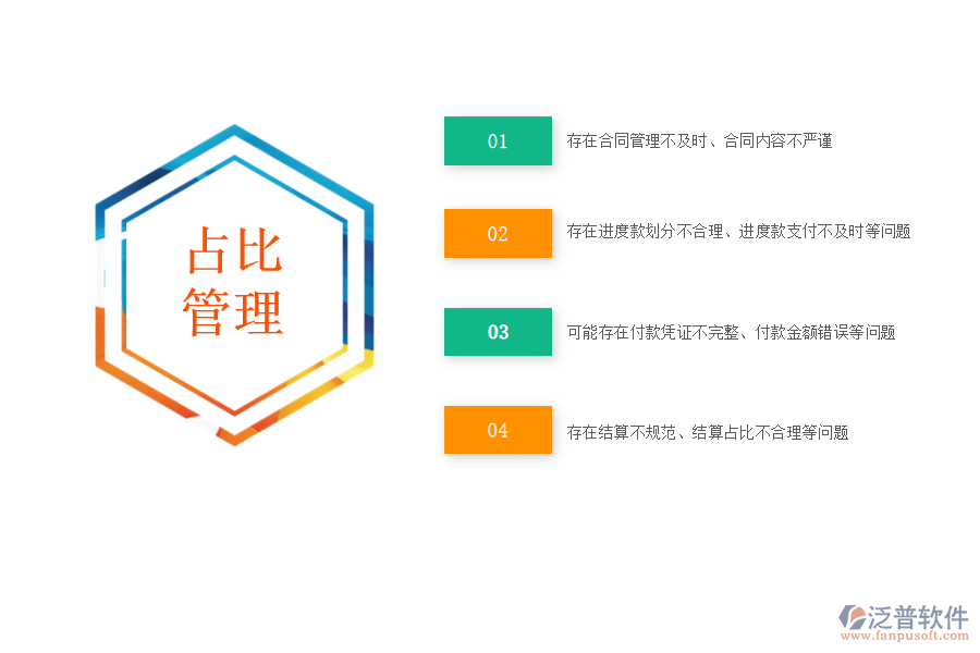 在路橋工程企業(yè)管理中勞務(wù)合同、進度款、付款、結(jié)算占比管理方面存在的問題