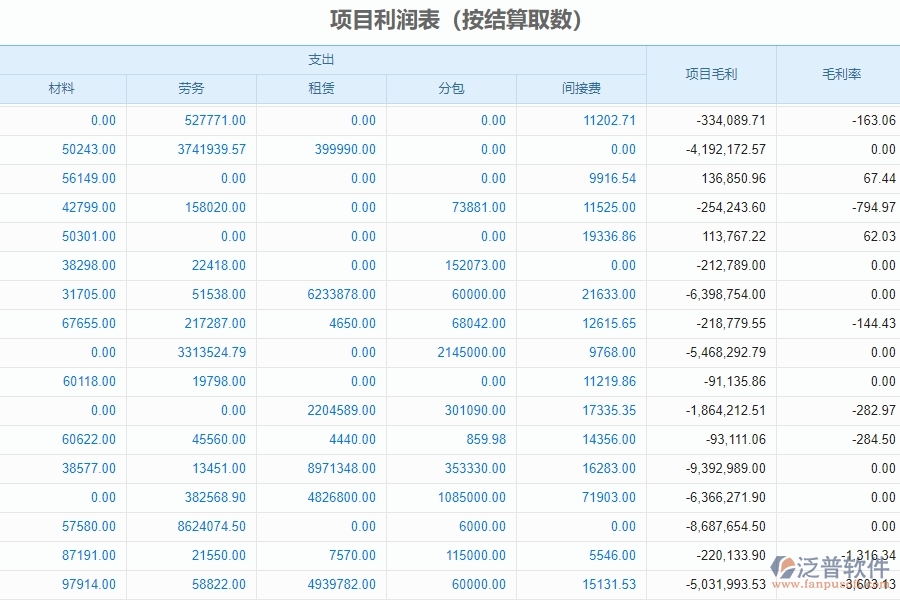 四、泛普軟件-幕墻工程管理系統(tǒng)在項(xiàng)目利潤表中的解決方案