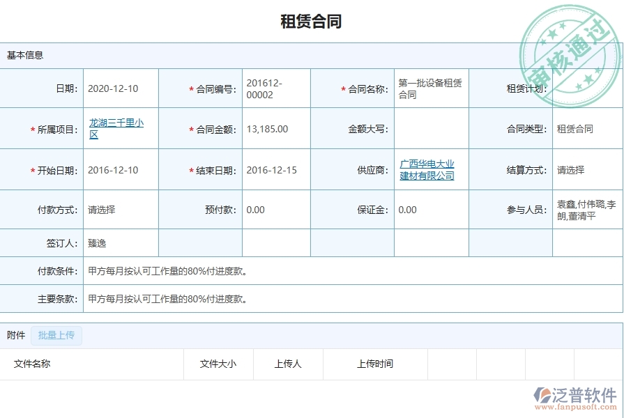 三、弱電工程企業(yè)引入泛普軟件租賃合同報表管理系統(tǒng)的必要性