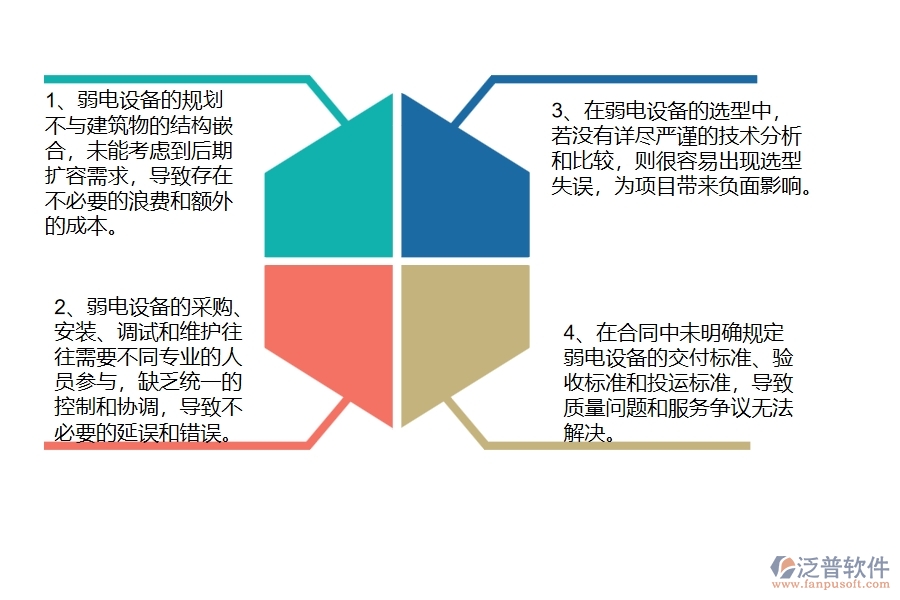 國(guó)內(nèi)80%的弱電工程企業(yè)在弱電設(shè)備需用計(jì)劃中普遍存在的問題