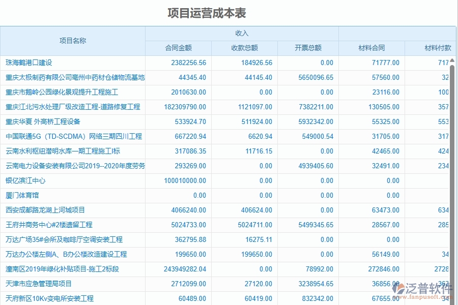 二、泛普軟件-幕墻工程企業(yè)管理系統(tǒng)的項(xiàng)目運(yùn)營(yíng)成本表為工程企業(yè)帶來(lái)八大管理革新