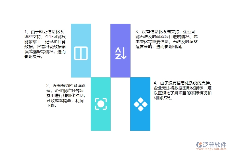 沒(méi)有上系統(tǒng)之前，弱電工程企業(yè)在項(xiàng)目利潤(rùn)表的時(shí)候會(huì)遇到哪些問(wèn)題
