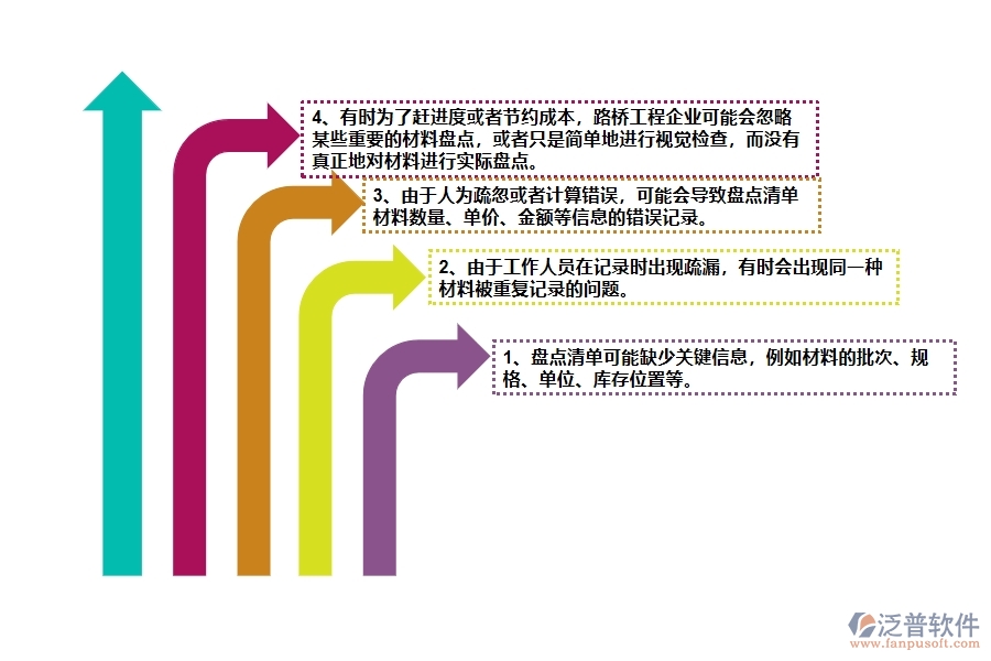 國(guó)內(nèi)80%的路橋工程企業(yè)在材料盤點(diǎn)列表中普遍存在的問(wèn)題