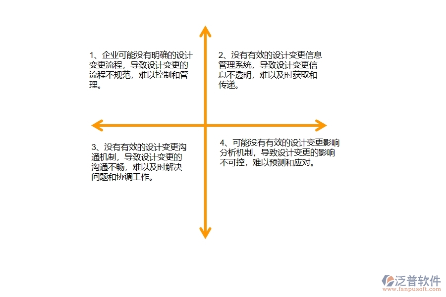 沒有使用系統(tǒng)之前，幕墻工程企業(yè)在設計變更列表的時候會遇到哪些問題