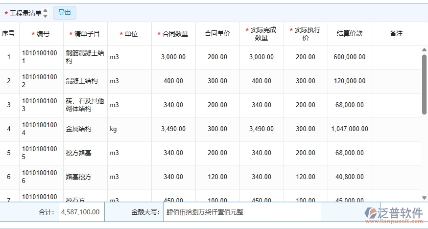 四、泛普軟件-弱電工程管理系統(tǒng)中完工結(jié)算管理的注意事項