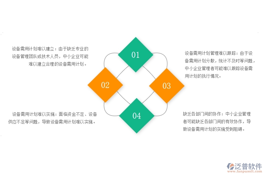 一、中小幕墻工程企業(yè)管理者在設備需用計劃查詢管理的苦惱