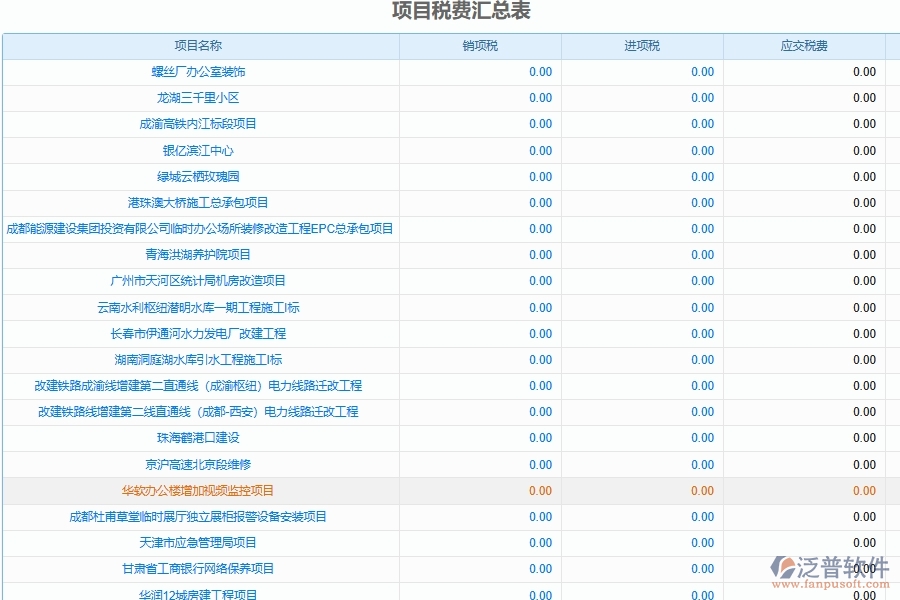 工程企業(yè)項(xiàng)目稅務(wù)情況統(tǒng)計(jì)管理對于弱電工程企業(yè)經(jīng)營有哪些價(jià)值