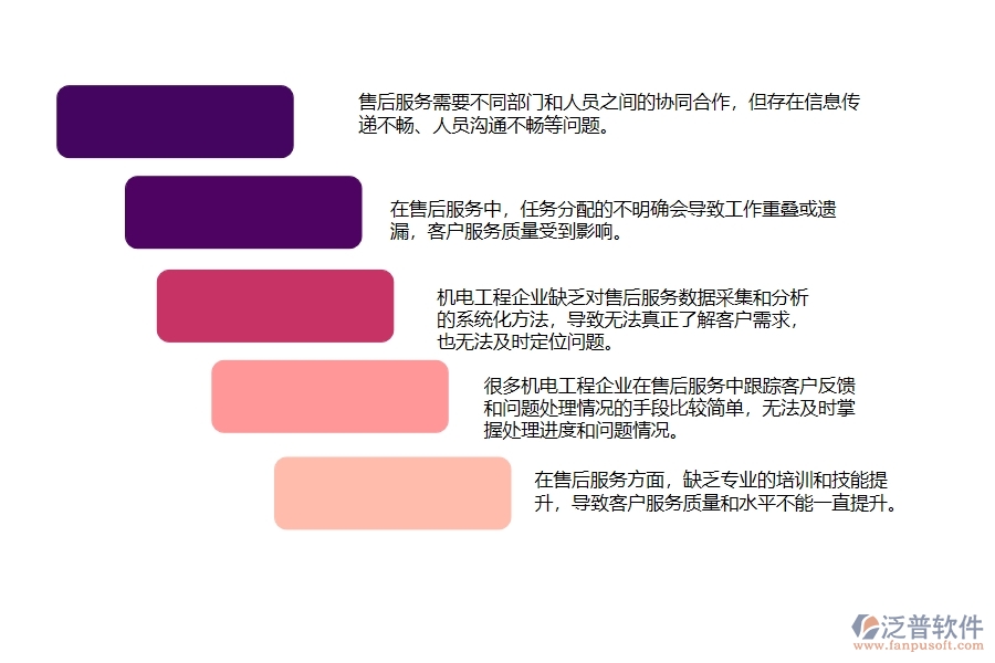 機電工程企業(yè)施工現(xiàn)場售后服務(wù)追蹤管理方面存在的問題
