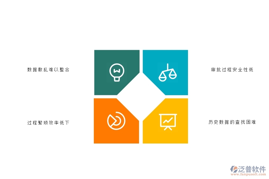 一、弱電工程企業(yè)在租賃付款申請(qǐng)查詢方面遇到的困境