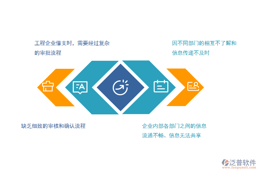 沒(méi)有上系統(tǒng)之前，路橋工程企業(yè)在借支申請(qǐng)管理的時(shí)候會(huì)遇到哪些問(wèn)題