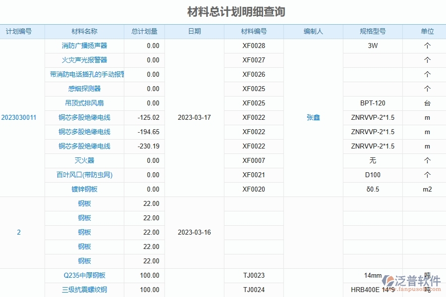 泛普軟件-弱電工程企業(yè)管理系統(tǒng)有效提升企業(yè)材料報表的措施