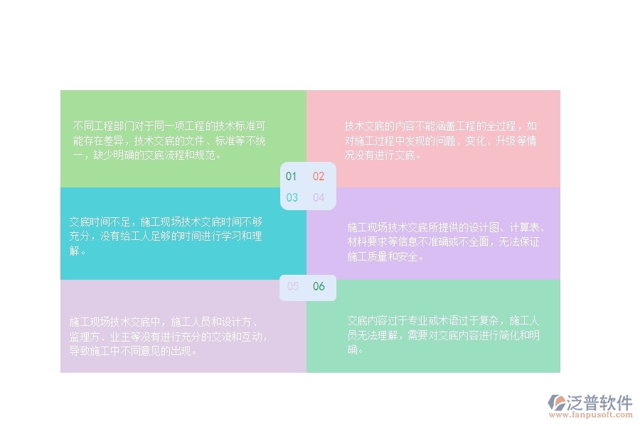 國內(nèi)80%的路橋工程企業(yè)在技術(shù)交底中普遍存在的問題