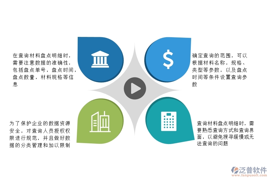 一、在公路工程企業(yè)中材料盤點(diǎn)明細(xì)查詢常見的問題