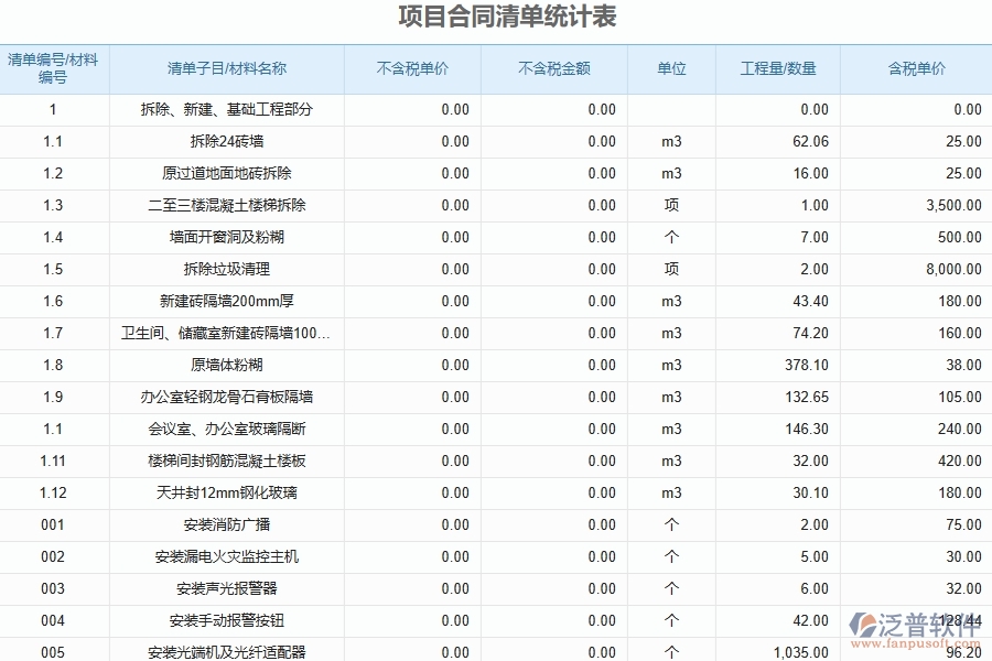 泛普軟件-公路工程企業(yè)管理系統(tǒng)對于項目合同清單統(tǒng)計表的管理作用體現(xiàn)在哪些方面