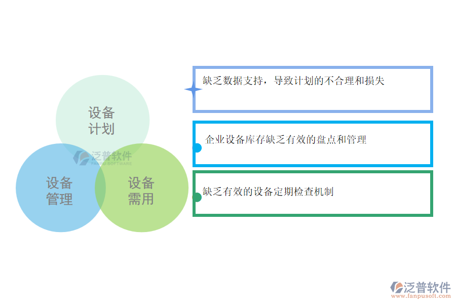 國內(nèi)80%的園林企業(yè)在設(shè)備需用計劃管理中普遍存在的問題