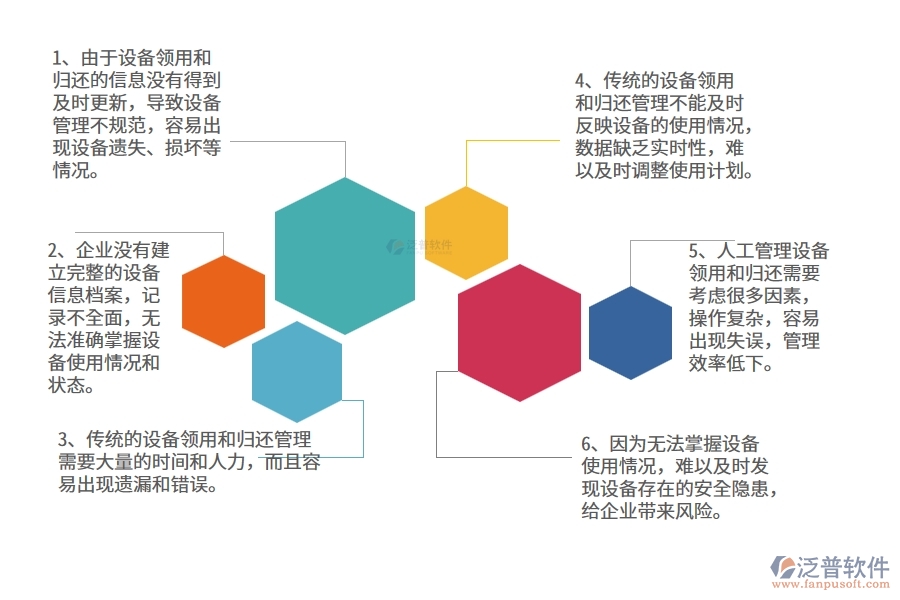 機電工程企業(yè)在設備領用查詢上面臨的七大痛點