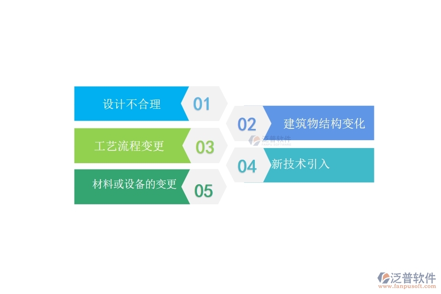 一、在弱電工程企業(yè)中設(shè)計變更常見的問題