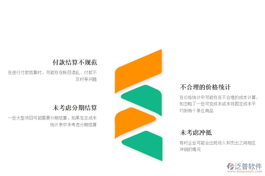 一、幕墻工程企業(yè)在項(xiàng)目總成本統(tǒng)計(jì)表(按結(jié)算取數(shù))過程中存在的問題有哪些