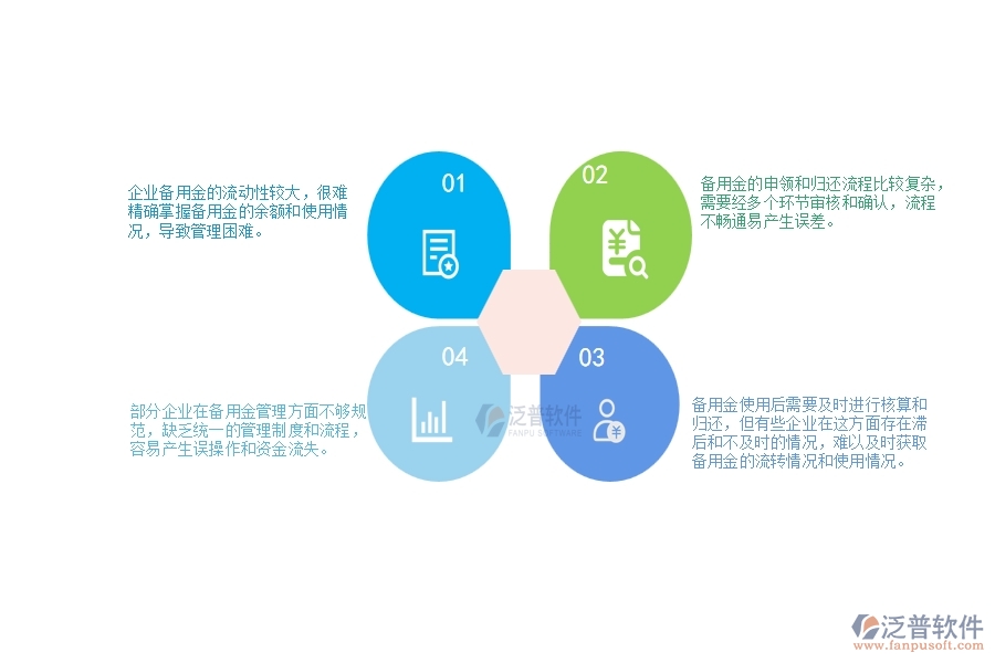 一、中小微園林工程企業(yè)管理者對(duì)備用金一覽表的苦惱