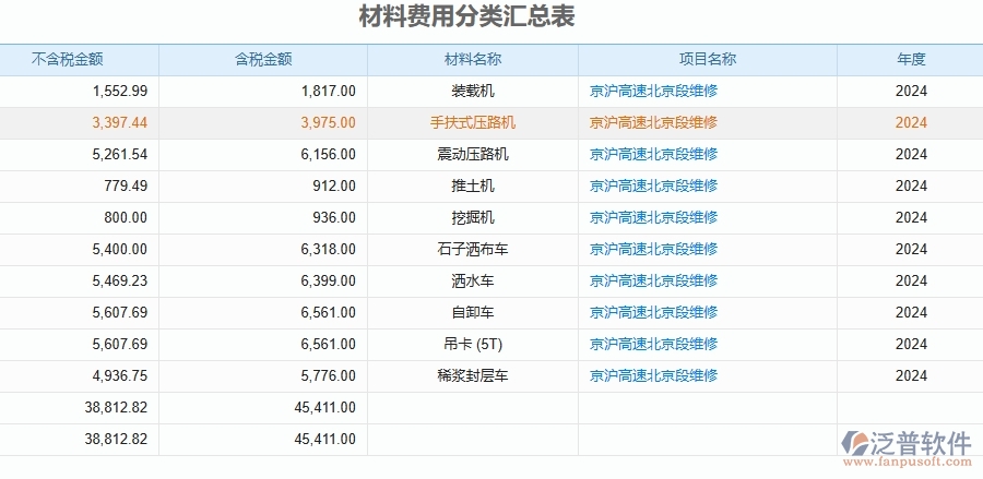 二、泛普軟件-公路工程管理系統(tǒng)如何解決企業(yè)管理遇到的核心難點