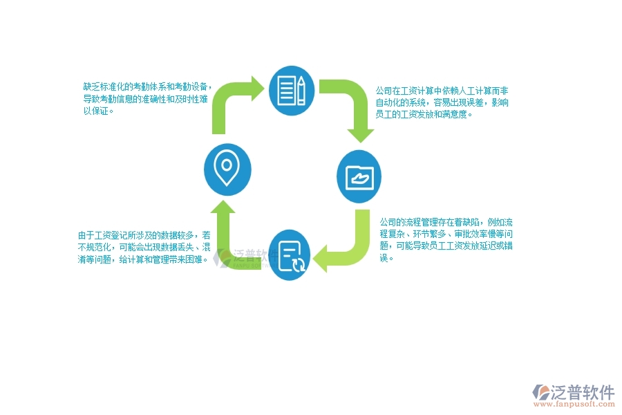 一、公路工程公司在項目工資登記管理遇到的問題