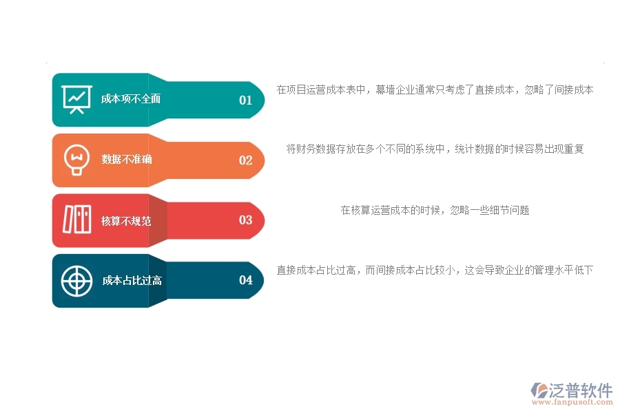 一、多數(shù)幕墻企業(yè)在項(xiàng)目運(yùn)營(yíng)成本表中存在的漏洞