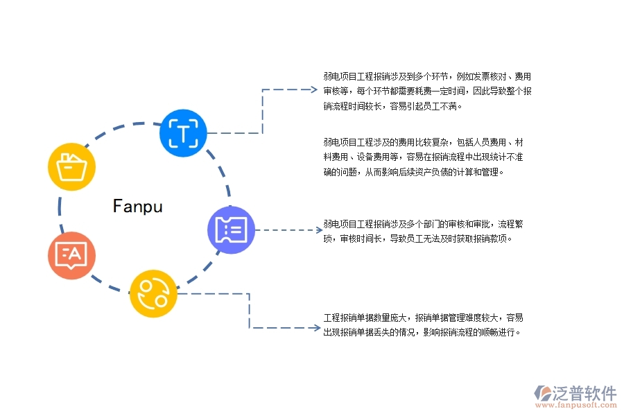 弱電項目工程報銷流程管理方面遇到的困境