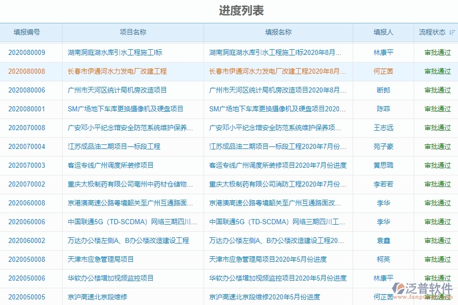 二、泛普軟件-弱電工程管理系統(tǒng)如何有效提升企業(yè)的進度列表管理