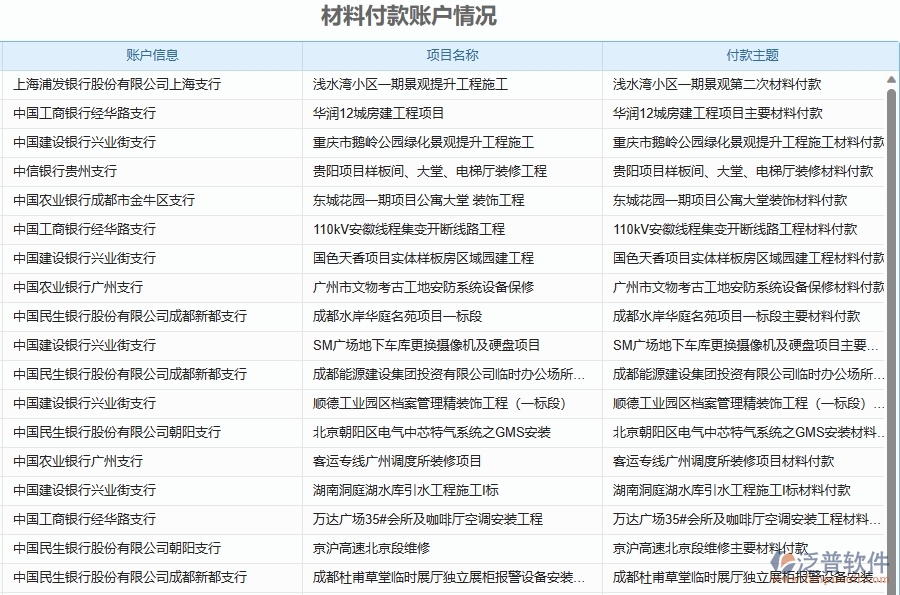二、泛普軟件-弱電工程企業(yè)管理系統(tǒng)如何有效提升企業(yè)中的材料付款賬戶情況