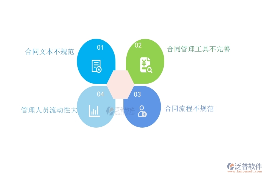 一、機電工程企業(yè)在材料合同列表過程中存在的問題有哪些