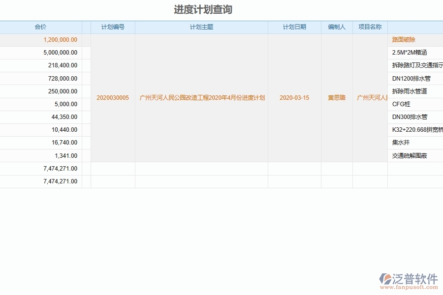 泛普軟件-市政工程管理系統(tǒng)中進(jìn)度管理的競爭優(yōu)勢