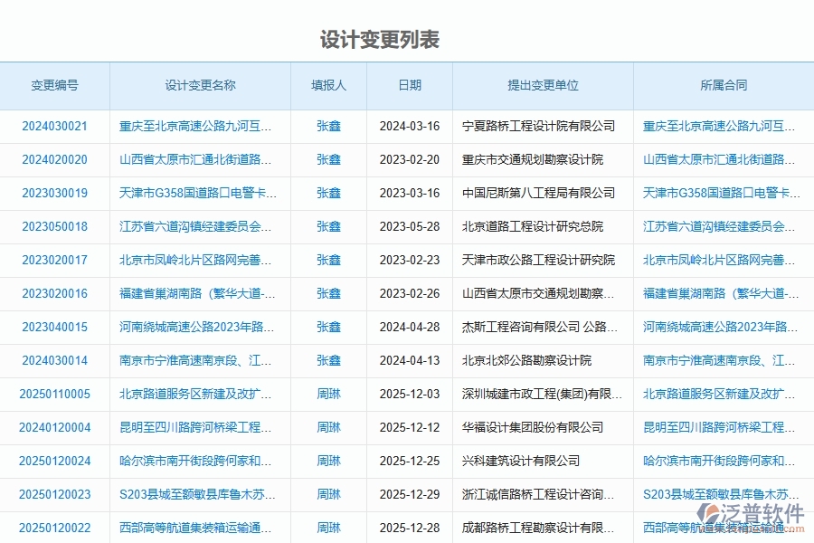 泛普軟件-路橋工程項(xiàng)目管理系統(tǒng)在設(shè)計(jì)變更中的方案