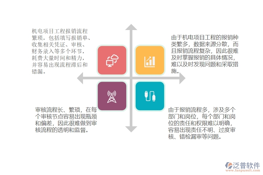 機(jī)電項(xiàng)目工程報(bào)銷流程管理上面臨的(六)大痛點(diǎn)