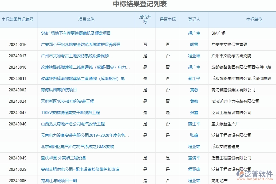 二、泛普軟件-園林工程管理系統(tǒng)如何解決企業(yè)中標結(jié)果登記列表管理的痛點