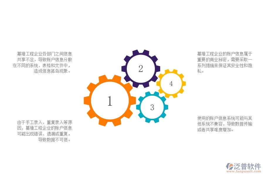 一、幕墻工程企業(yè)在賬戶信息管理方面遇到的困境