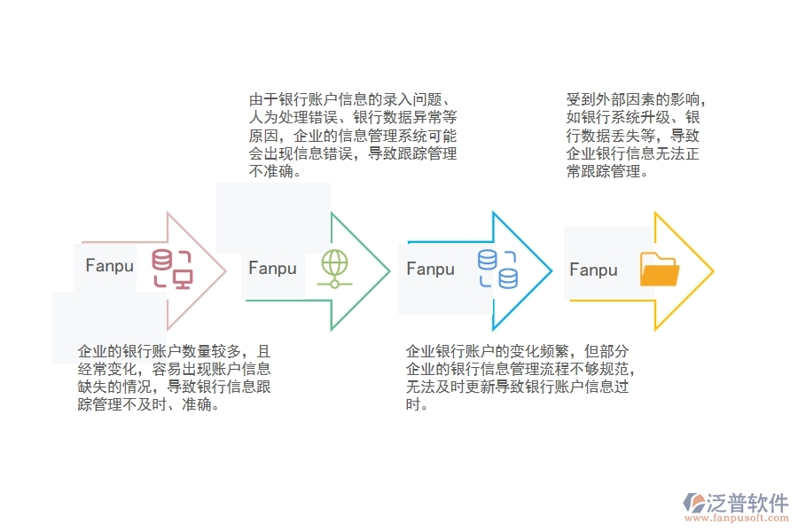 機(jī)電建筑設(shè)備企業(yè)銀行賬戶信息跟蹤管理常見的問題