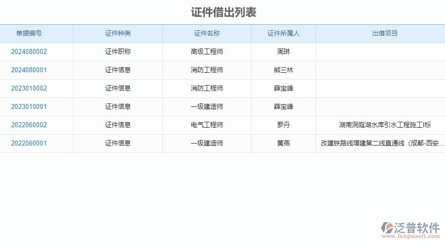 二、泛普軟件-弱電工程項(xiàng)目管理系統(tǒng)在證件管理的價值