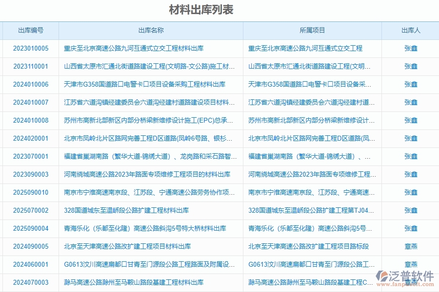 泛普軟件-路橋工程項目管理系統(tǒng)在材料出庫明細(xì)查詢中的方案