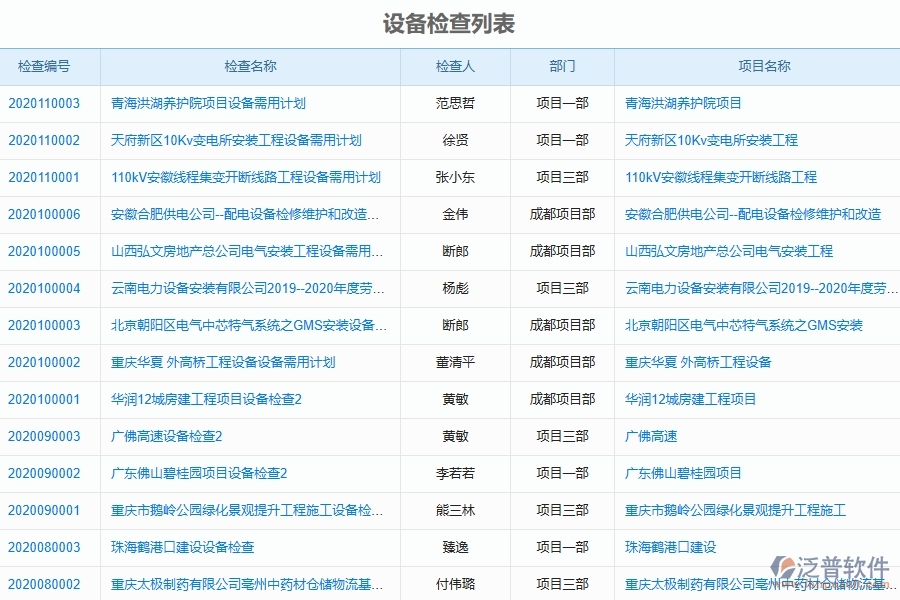 泛普軟件-弱電工程管理系統(tǒng)中設(shè)備檢查查詢的注意事項
