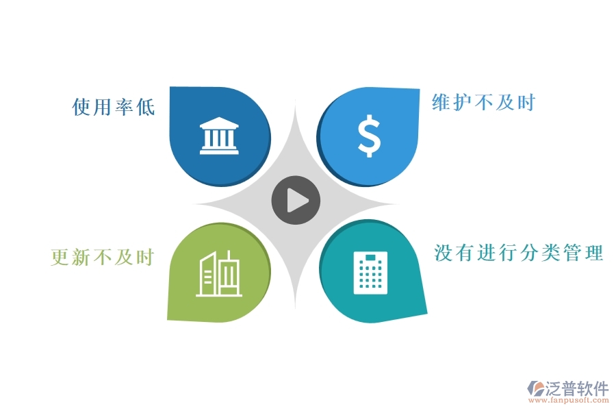 幕墻工程企業(yè)在機(jī)械費(fèi)列表過(guò)程中存在的問題有哪些
