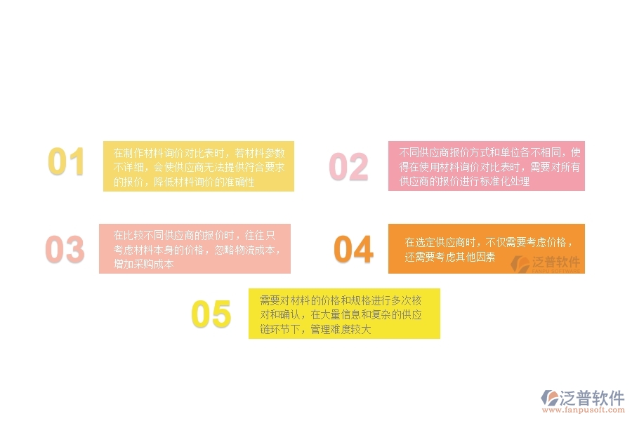 在機(jī)電工程行業(yè)管理中材料詢價(jià)對(duì)比表方面存在的問(wèn)題