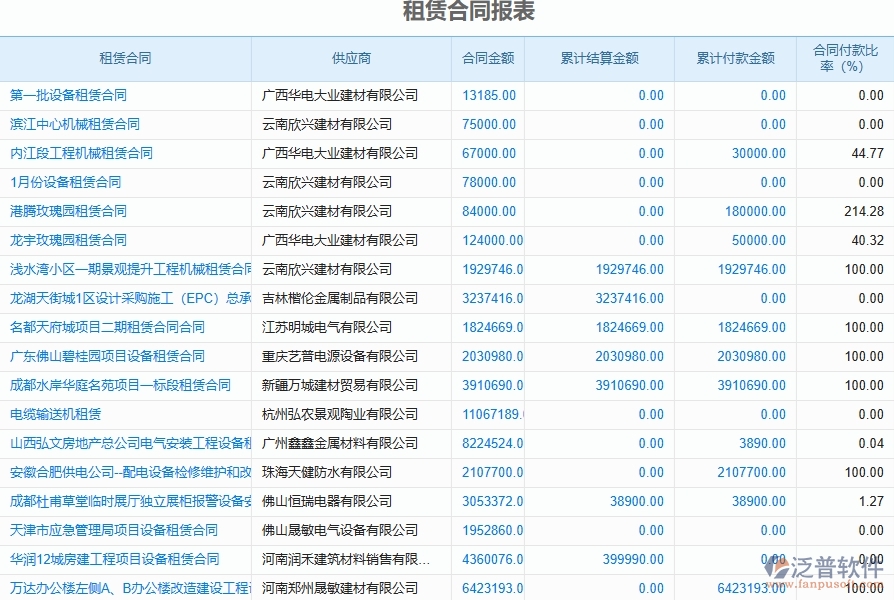 二、泛普軟件-弱電工程系統(tǒng)的租賃合同報表管理企業(yè)帶來的革新