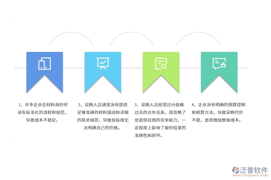 多數(shù)公路工程企業(yè)在材料詢價(jià)列表中存在的問(wèn)題