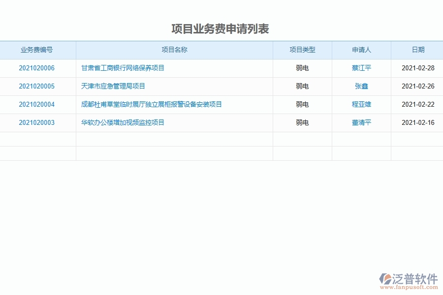 泛普軟件-弱電工程管理系統(tǒng)中項目業(yè)務費申請列表的注意事項
