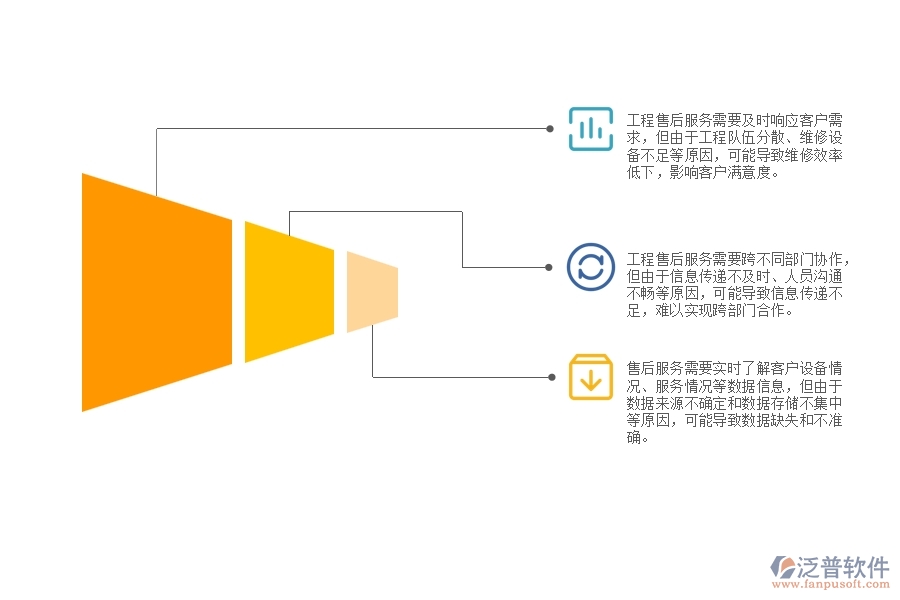 弱電工程企業(yè)工程售后服務(wù)跟進(jìn)管理方面遇到的棘手問(wèn)題
