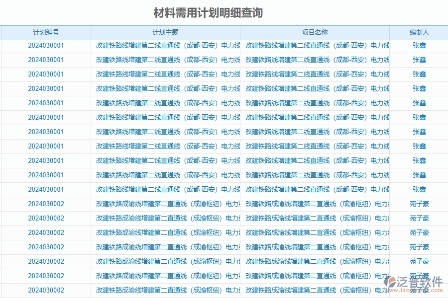 二、泛普軟件-公路工程企業(yè)管理系統(tǒng)如何有效提高材料管理中材料需用計(jì)劃明細(xì)查詢的管理